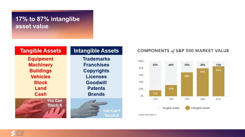 Cover of Intangible Value and Why European and US Boards Look Different